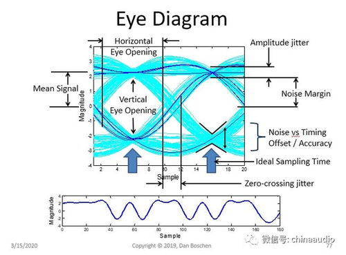 网络线与数字线 超越玄学的技术探讨